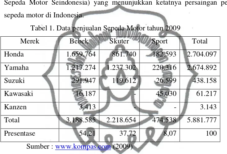 Tabel 2. Data Penjualan Sepeda Motor Tahun 2010 
