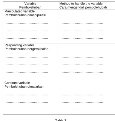 Table 2 Jadual 2 
