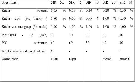 Table 2.5. Standard Indonesian Rubber (SIR) 
