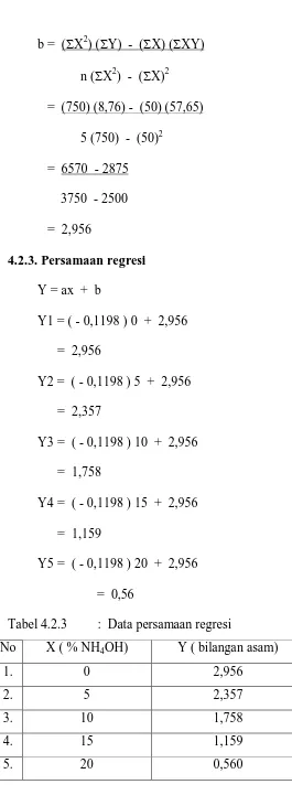 Tabel 4.2.3         :  Data persamaan regresi 