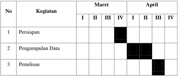 Tabel 1.1  Jadwal Kegiatan  No  Kegiatan  Maret  April  I  II  III  IV  I  II  III  IV  1  Persiapan  2  Pengumpulan Data  3  Penulisan  Sumber: Penulis (2016) 