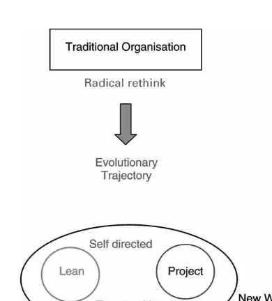 Fig. 1. Teamworking trajectory.