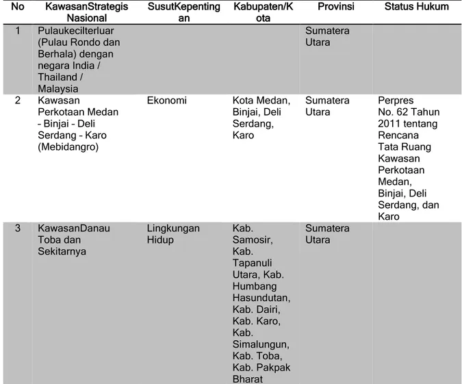 Tabel 3.2Penetapan Kawasan Strategis Nasional (KSN)  Berdasarkan PP Nomor 26 Tahun 2008 tentang RTRWN 