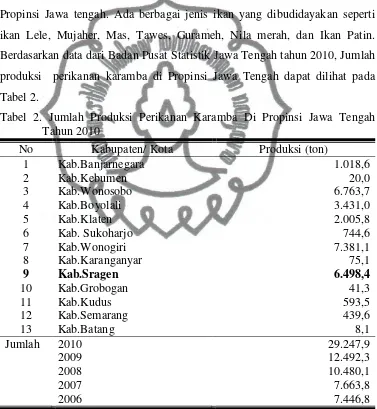 Tabel 2. Tabel 2. Jumlah Produksi Perikanan Karamba Di Propinsi Jawa Tengah 