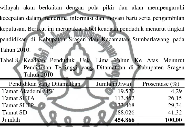 Tabel 8. Keadaan Penduduk Usia Lima Tahun Ke Atas Menurut 