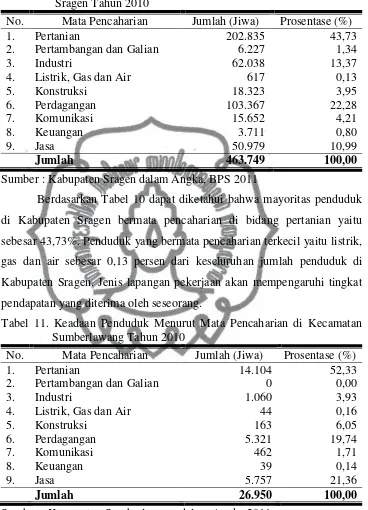 Tabel 10. Keadaan Penduduk Menurut Mata Pencaharian di Kabupaten Sragen Tahun 2010 