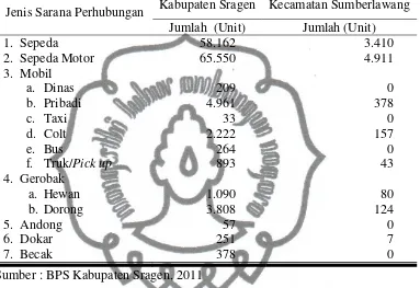 Tabel 16. Sarana Perhubungan di Kabupaten Sragen dan Kecamatan 