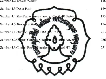 Gambar 4.2 Trivial Pursuit 