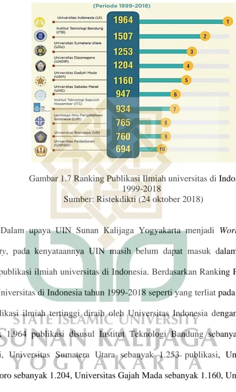 Gambar 1.7 Ranking Publikasi Ilmiah universitas di Indonesia   1999-2018 