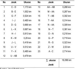 Tabel. Jarak Bangunan Bersejarah 