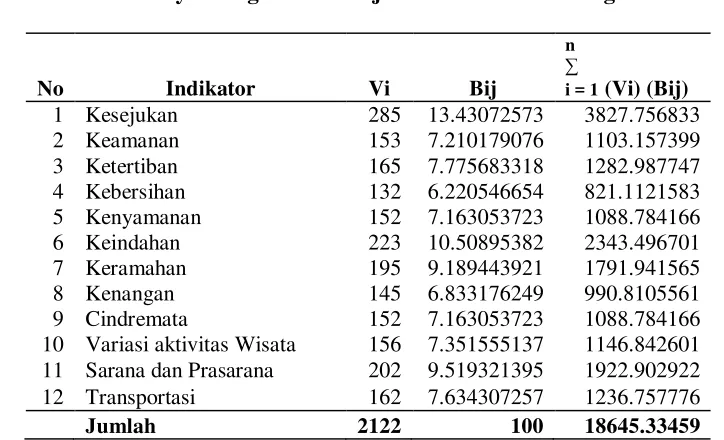 Tabel 4. 5 
