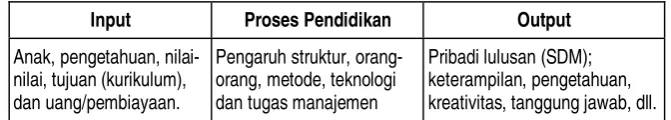 Tabel 1: Model sistem dalam Pendidikan