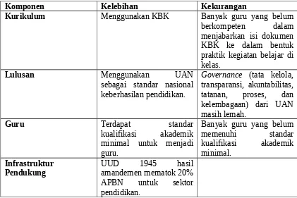 Tabel  2.  Analisis  Mutu  Kurikulum,  Lulusan,  Guru,  dan