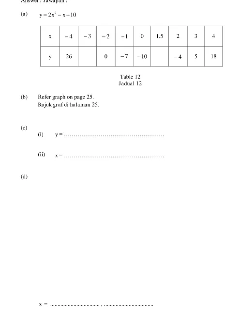 Table 12  Jadual 12 