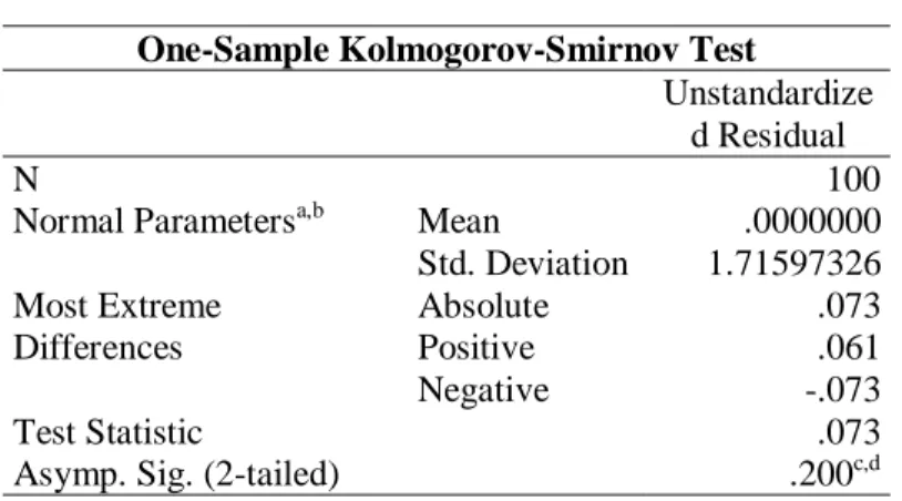 Tabel 5. Uji Normalitas 