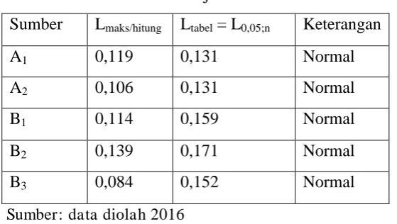 Tabel 1 
