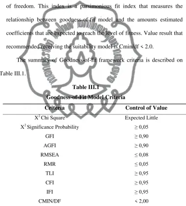 Table III.1. 
