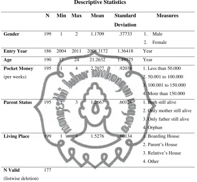 Table IV.1 