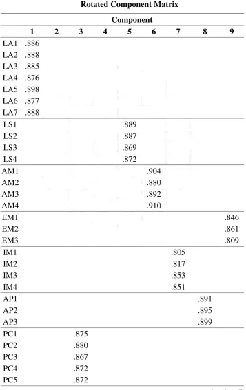 Table IV.2 