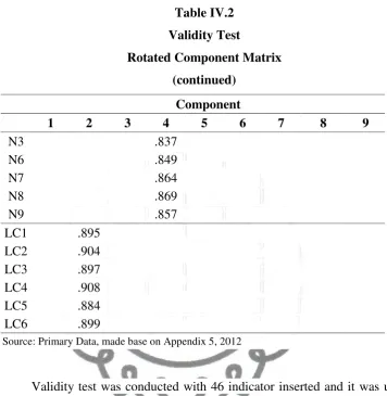 Table IV.2 