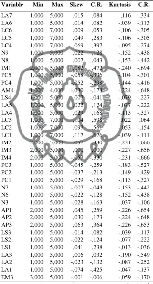 Table IV.4 
