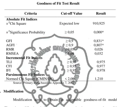 Table IV.6 
