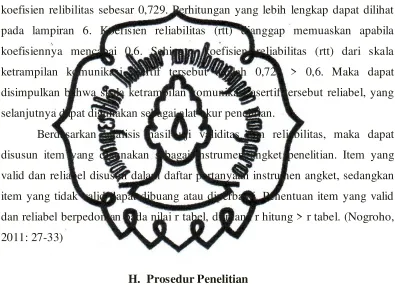 Tabel 3.3 Hasil Uji Reliabilitas Cronbach’s Alpha 