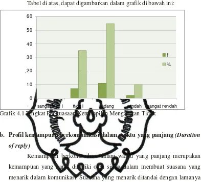 Tabel di atas, dapat digambarkan dalam grafik di bawah ini: 