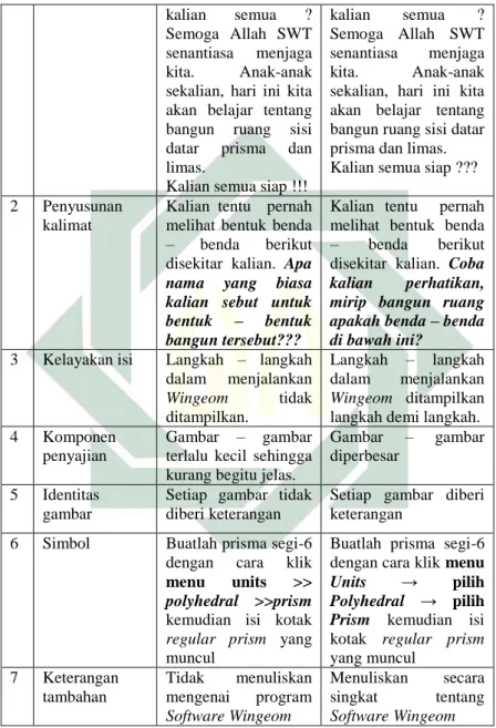 Gambar  –  gambar  terlalu  kecil  sehingga  kurang begitu jelas. 