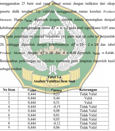 Tabel 3.4 Analisis Validitas Item Soal 