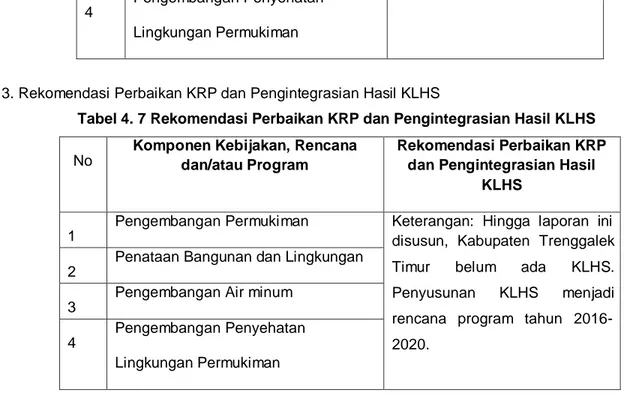 Tabel 4. 7 Rekomendasi Perbaikan KRP dan Pengintegrasian Hasil KLHS  No