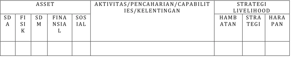 Tabel 1. LA (boleh tidak diisi) 