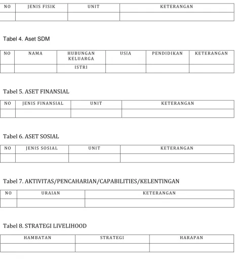 Tabel 5. ASET FINANSIAL 