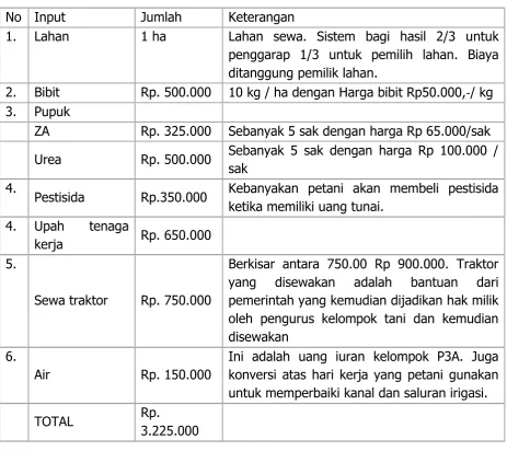 Tabel 1. Kompilasi data input pertanian. 