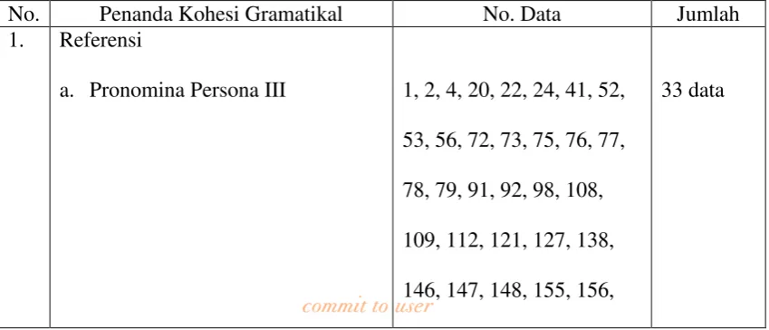   Tabel 1 