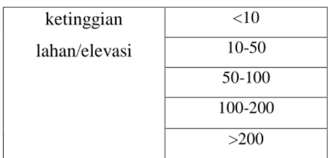 Tabel 3. 4  Klasifikasi jenis tanah 