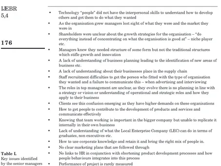 Table I.•No links to HR in conjunction with shortening product development processes and howKey issues identified people behaviours integrates into this process