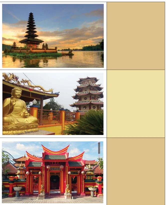 Gambar 1.2 tempat-tempat ibadah di Indonesia