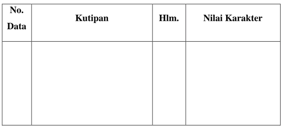 Tabel 3.1 Kartu Data Nilai Pendidikan Karakter pada Novel Sepatu Dahlan  karya Khrisna Pabichara 