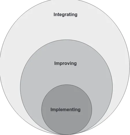 Figure 1.The three learningmodes