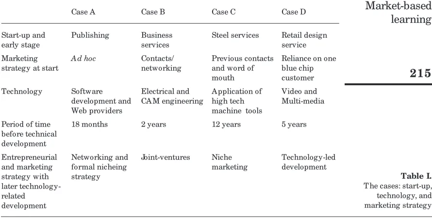 strategy with strategylater technology-Table I.The cases: start-up, 