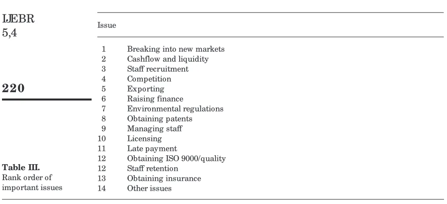 Table III.12