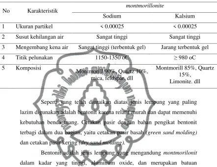 Tabel 2.1. Perbandingan bentonit tipe sodium dan kalsium. 