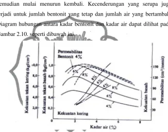 Gambar 2.10. seperti dibawah ini. 