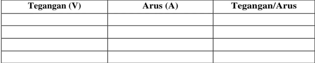 Tabel 1.  Pengamatan:  