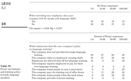 Table IV.own language training