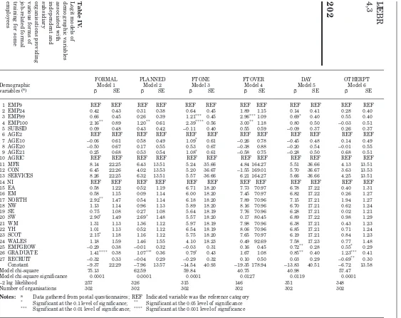 Table IV.202