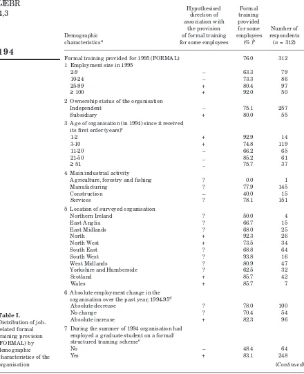 Table I.No changeDistribution of job-Absolute increase