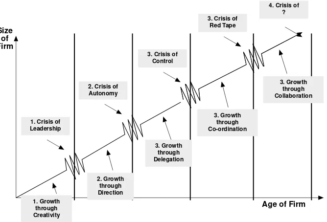 Figure 1.Anshoff’sproduct/market growth
