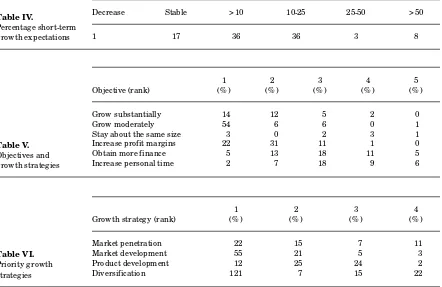 Table IV.Percentage short-term 